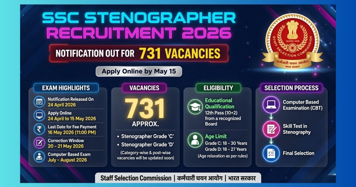 SSC Stenographer Recruitment 2026