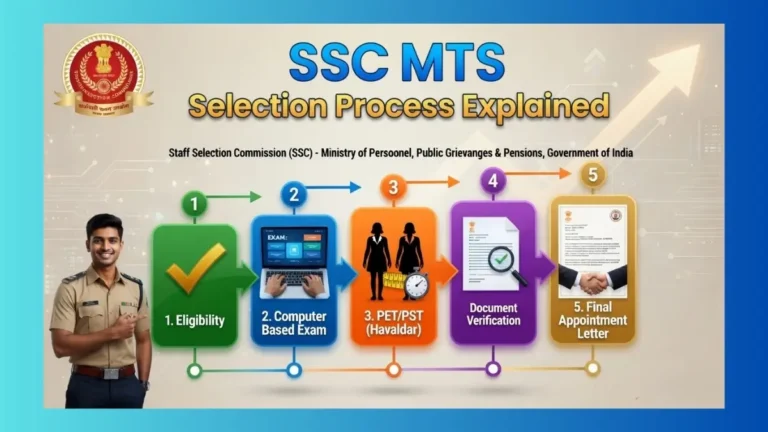 SSC MTS Selection Process Explained: Eligibility, Exam Stages and How to Apply