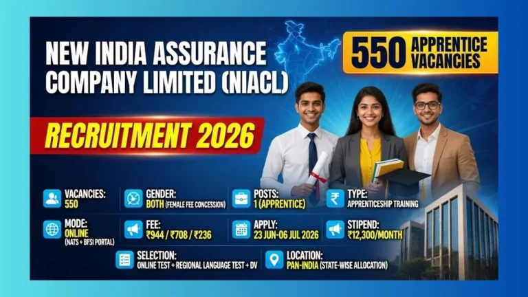NIACL Apprentices Recruitment 2026 official notification for 550 graduate apprentice posts across India