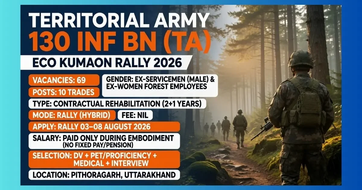 Territorial Army 130 Inf Bn TA Eco Kumaon Recruitment Rally 2026 at Pithoragarh for 69 ex-servicemen and ex-forest women posts