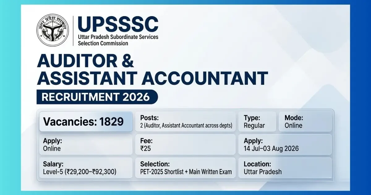 UPSSSC Uttar Pradesh Auditor and Assistant Accountant Recruitment 2026 for 1829 posts apply online