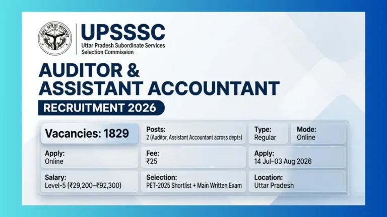UPSSSC Uttar Pradesh Auditor and Assistant Accountant Recruitment 2026 for 1829 posts apply online