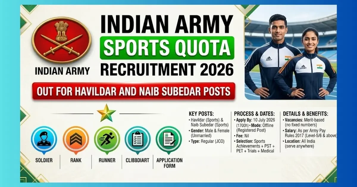 Indian Army Sports Quota Havildar Naib Subedar Recruitment 2026 for meritorious sportspersons