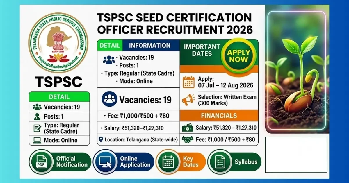 TGPSC Seed Certification Officer Recruitment 2026 official notification for 19 posts in Telangana