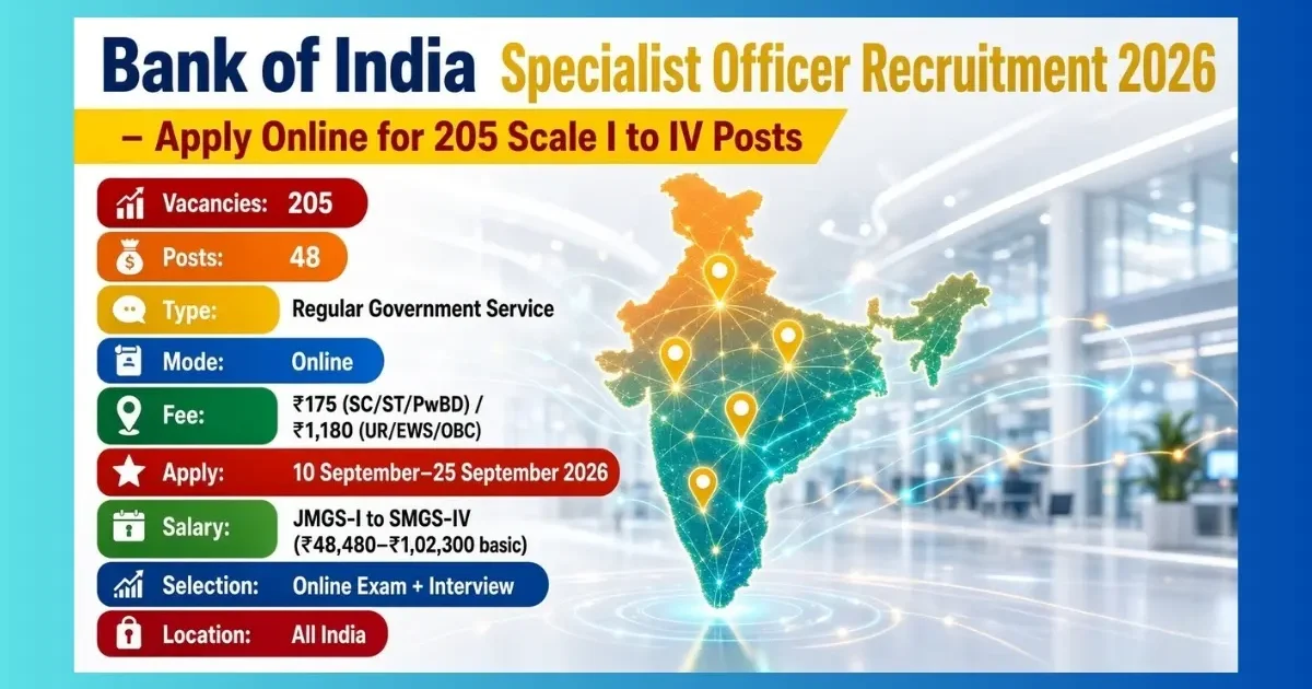 Bank of India Specialist Officer Recruitment 2026 notice for 205 Scale I to IV posts