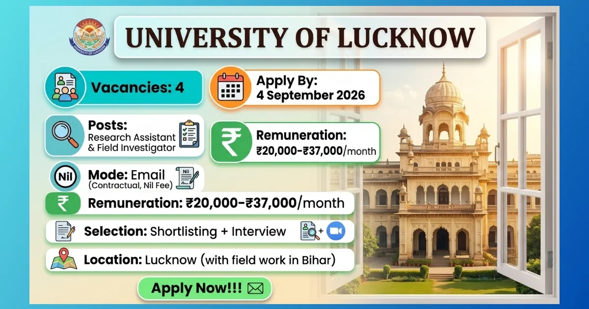 University of Lucknow Research Assistant and Field Investigator Recruitment 2026 for 4 ICSSR project posts