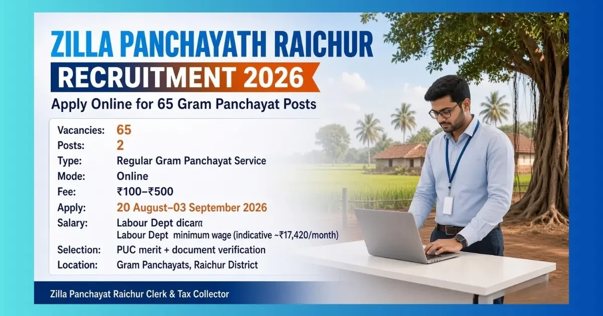 ZP Raichur Clerk and Tax Collector recruitment 2026 for 65 Gram Panchayat posts