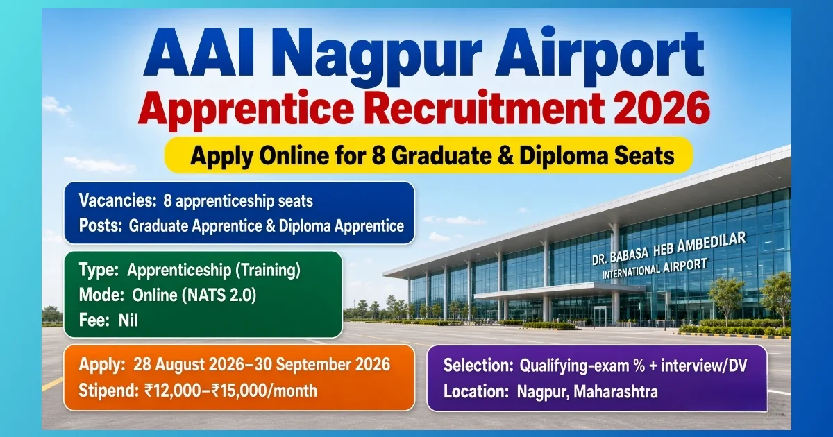 AAI Nagpur Airport apprentice recruitment 2026 for 8 graduate and diploma seats