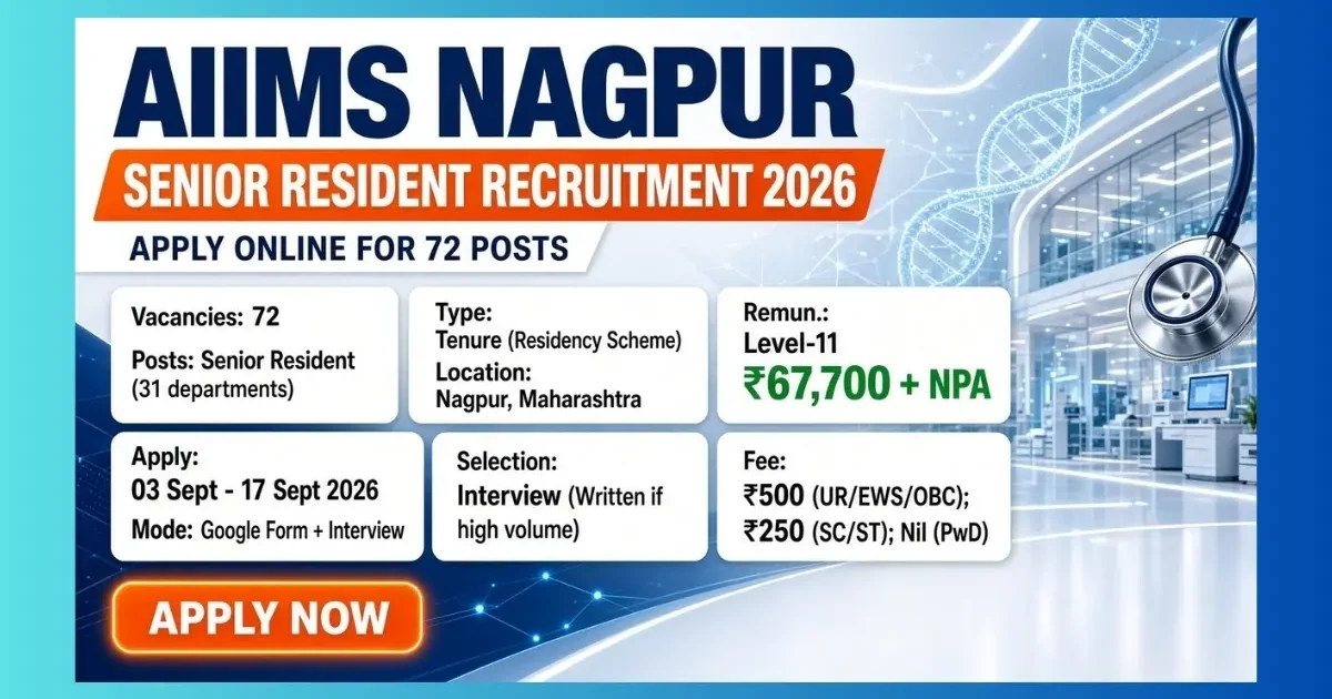 AIIMS Nagpur Senior Resident Recruitment 2026 notice for 72 tenure posts