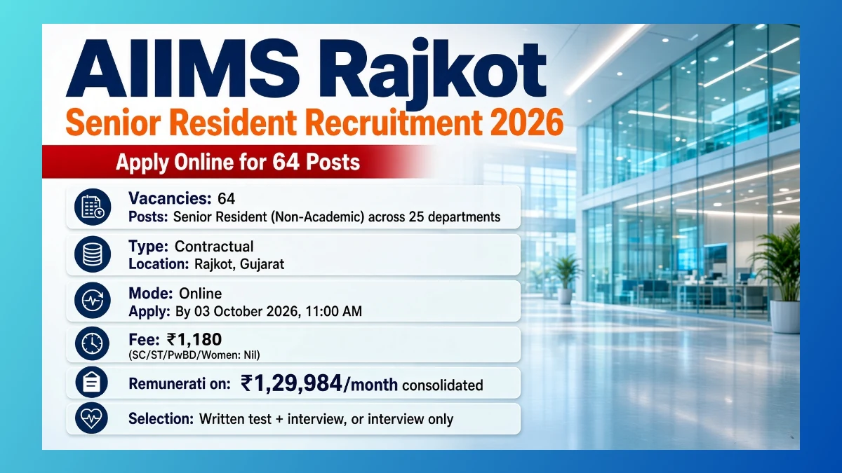AIIMS Rajkot Senior Resident Recruitment 2026 notice for 64 Non-Academic posts