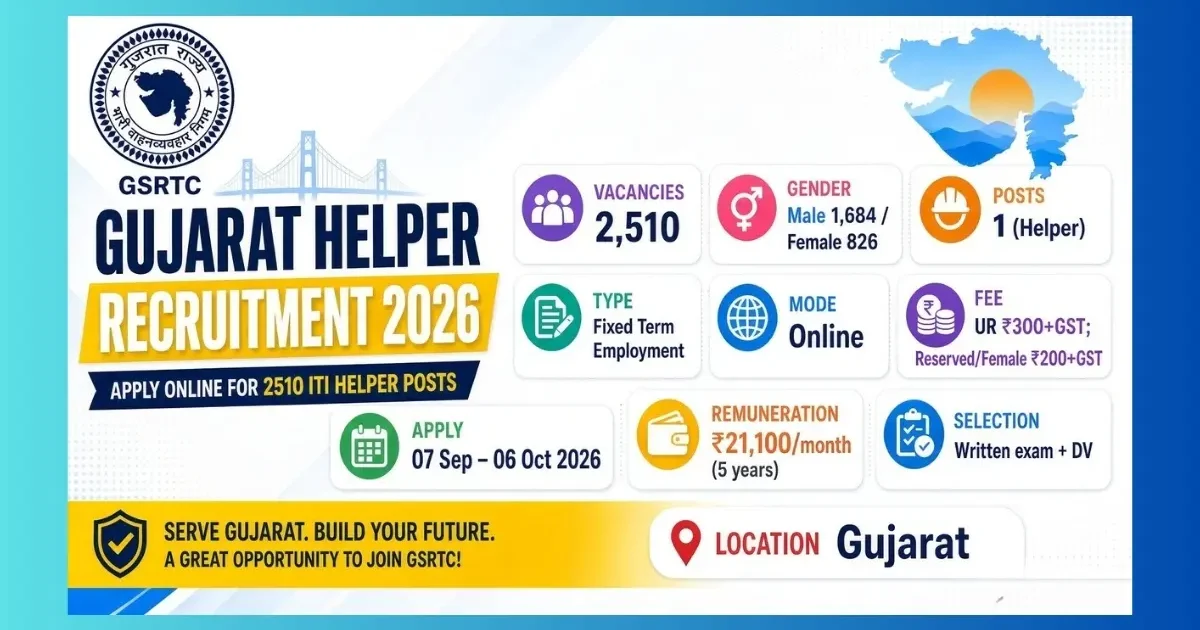 GSRTC Gujarat Helper Recruitment 2026 notification for 2510 ITI posts