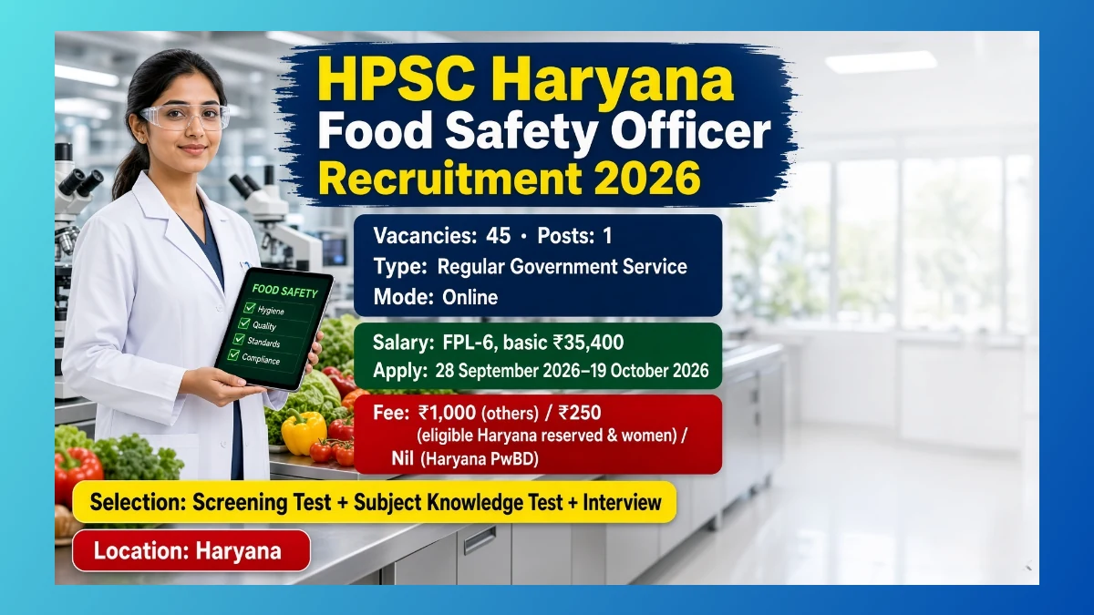 HPSC Haryana Food Safety Officer Recruitment 2026 notice for 45 Group-B posts