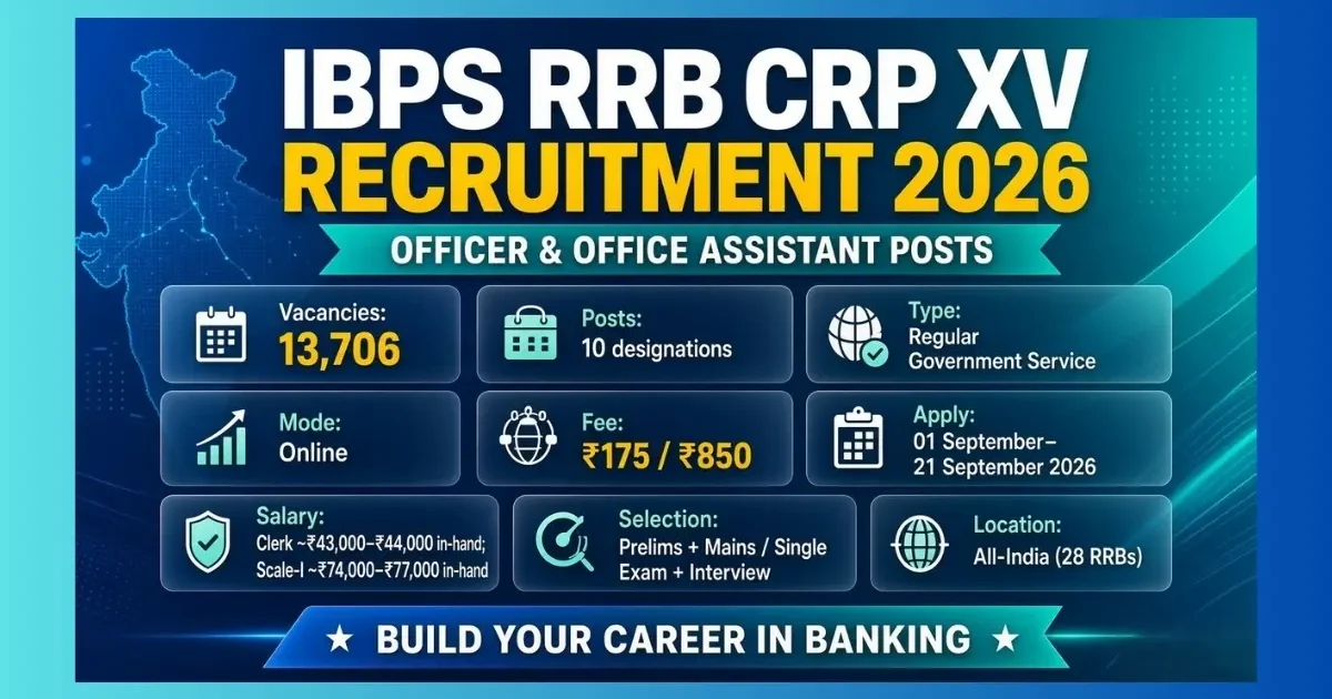 IBPS RRB CRP XV Recruitment 2026 notification for 13706 PO and Clerk posts