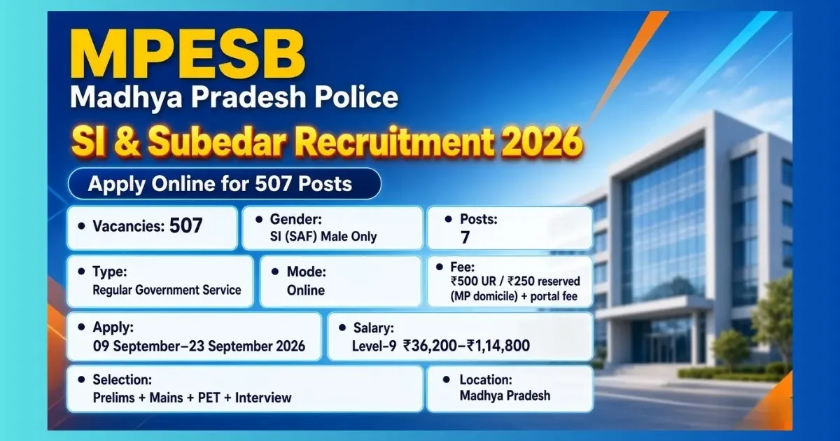MPESB Madhya Pradesh Police SI Subedar Recruitment 2026 notification for 507 posts