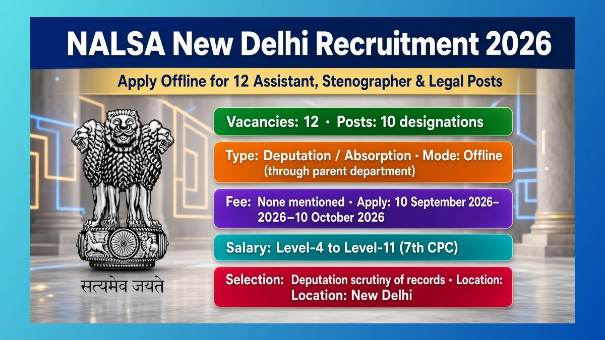 NALSA New Delhi Recruitment 2026 circular for 12 deputation posts