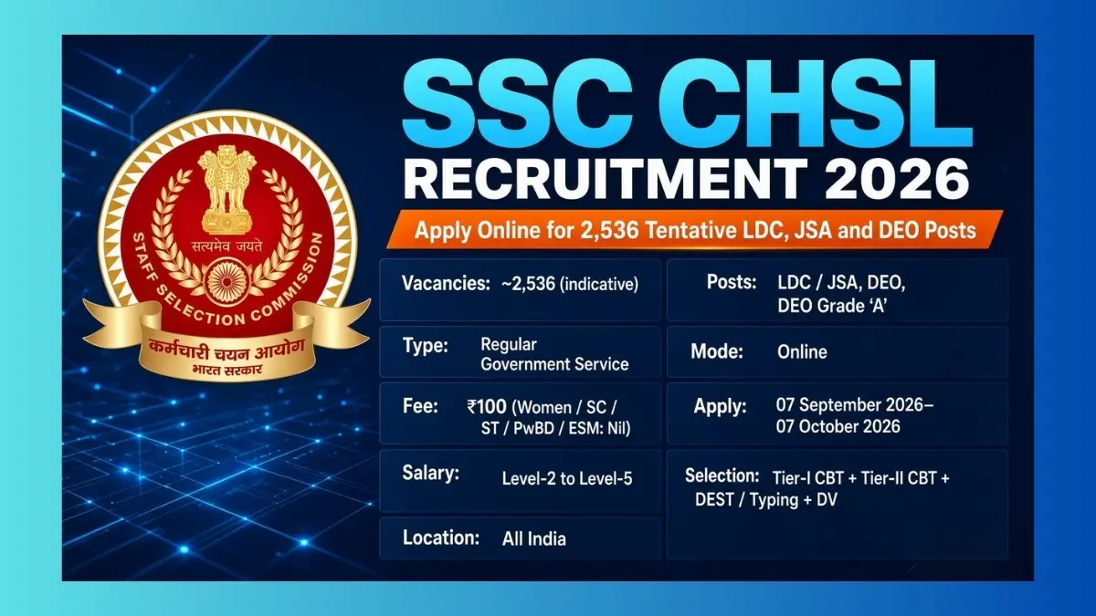 SSC CHSL Recruitment 2026 notification for 2536 tentative LDC JSA DEO posts