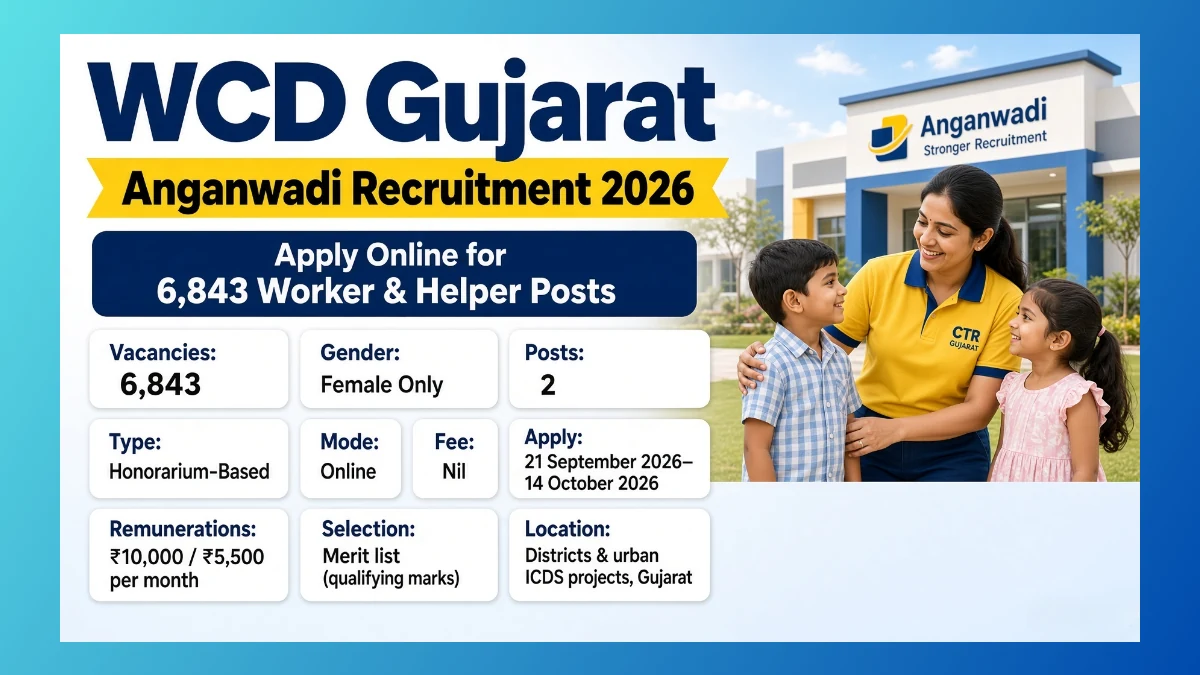 WCD Gujarat Anganwadi Recruitment 2026 notice for 6843 Worker and Helper seats