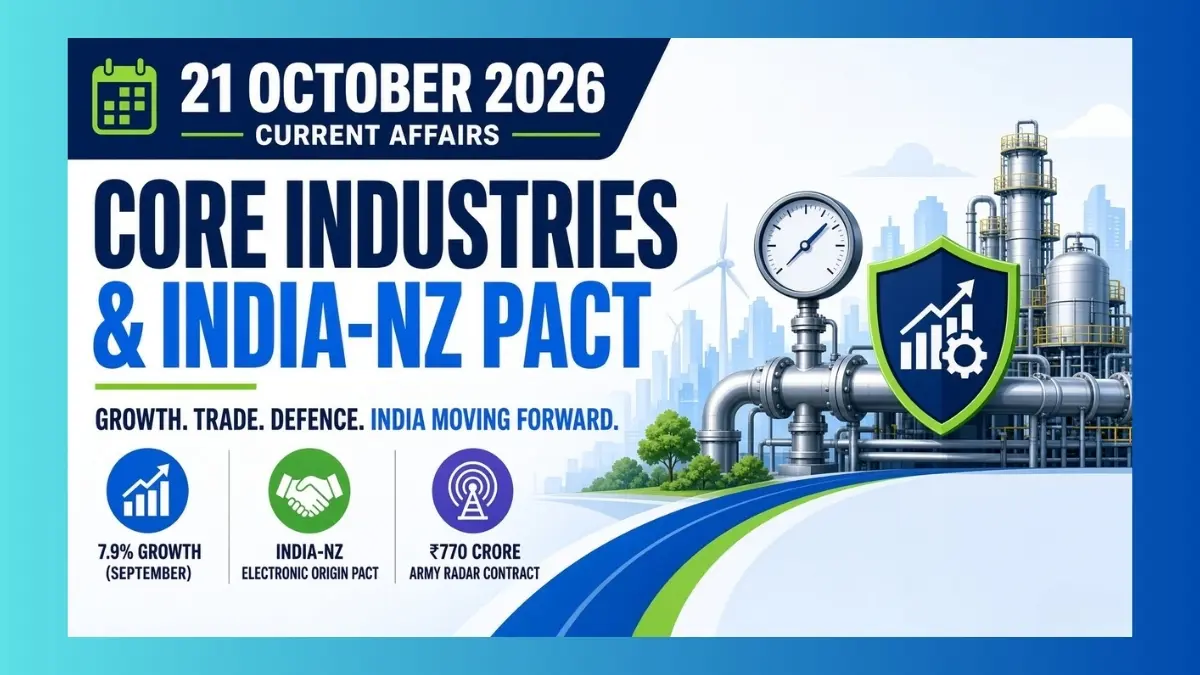 Banner for 21 October 2026 current affairs digest featuring core industries data and India-New Zealand trade facilitation.