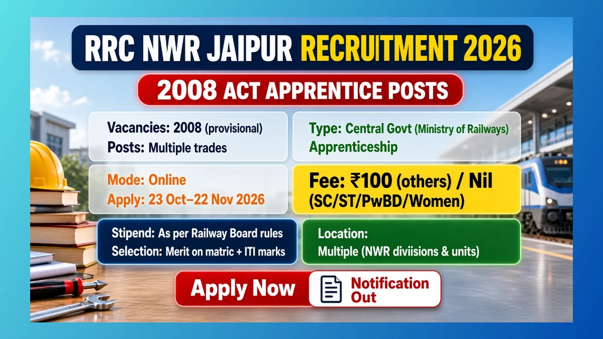 RRC NWR Jaipur Act Apprentice Recruitment 2026 notification for 2008 training slots